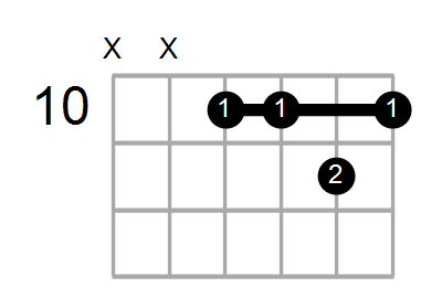 Gm7/C Chord